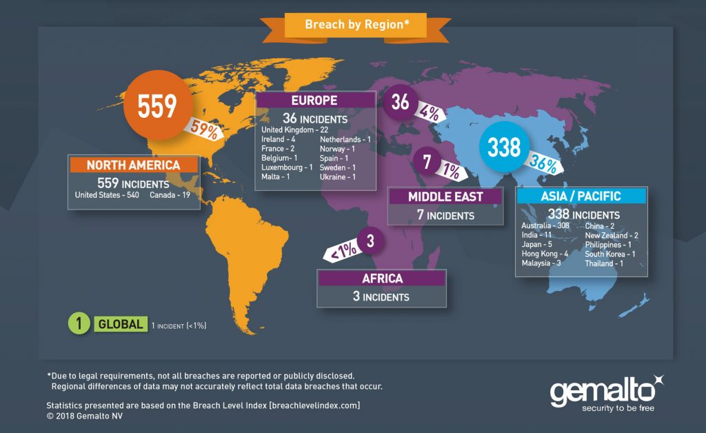 Gemalto’s Statistics © 2018 - Insoft Services Blog