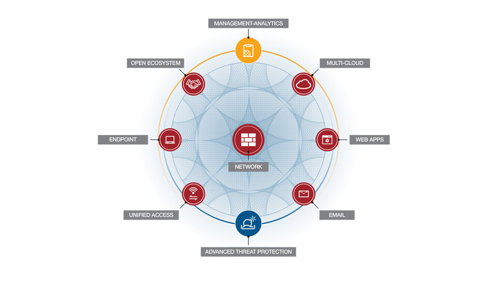 The-Security-Fabric-Diagram-Fortinet