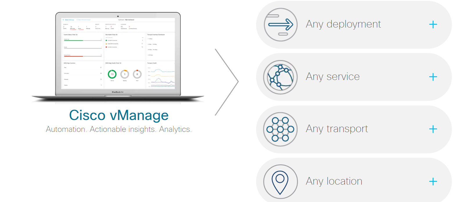 SDWAN