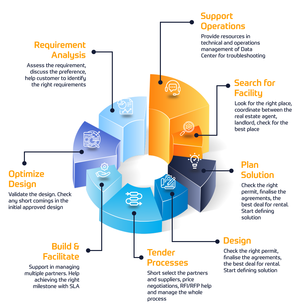 Consultancy Services